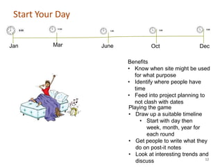 Start Your Day


Jan       Mar     June            Oct                 Dec

                         Benefits
                         • Know when site might be used
                           for what purpose
                         • Identify where people have
                           time
                         • Feed into project planning to
                           not clash with dates
                         Playing the game
                         • Draw up a suitable timeline
                              • Start with day then
                                 week, month, year for
                                 each round
                         • Get people to write what they
                            do on post-it notes
                         • Look at interesting trends and
                                                         12
                            discuss
 