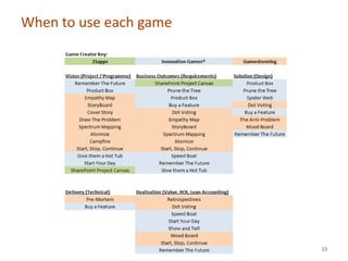 When to use each game




                        15
 