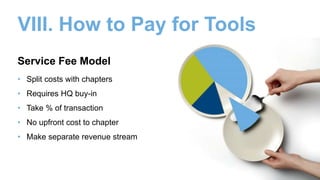 VIII. How to Pay for Tools
Service Fee Model
• Split costs with chapters
• Requires HQ buy-in
• Take % of transaction
• No upfront cost to chapter
• Make separate revenue stream
 