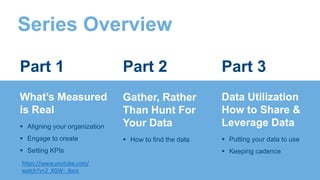 What’s Measured
is Real
 Aligning your organization
 Engage to create
 Setting KPIs
Part 1
Series Overview
Gather, Rather
Than Hunt For
Your Data
 How to find the data
Data Utilization
How to Share &
Leverage Data
 Putting your data to use
 Keeping cadence
Part 2 Part 3
https://www.youtube.com/
watch?v=2_KGW-_6sos
 