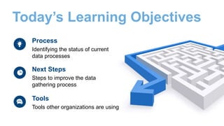 Today’s Learning Objectives
Process
Identifying the status of current
data processes
Next Steps
Steps to improve the data
gathering process
Tools
Tools other organizations are using
 