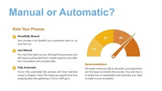 Manual or Automatic?
 