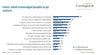 57
Users: what encouraged people to go
online?Clustered Bar v1
61
42
37
34
34
32
32
26
16
16
16
13
13
8
13
18
13
5
8
11
5
5
3
3
To look for information of interest
To try it out it might be interesting
I had to use it for school or a course
I wanted to keep in touch with family/friends
Someone recommended it to me
I had to use it for work
Access at home/work/school
To get a better deal online
To go on Facebook, twitter etc.
To apply/search for a job
I felt left out because my family/friends were online
Someone helped me to set it up
I used it to help my children with their home work
% Mentioned
% Most important
Base: Users – Kirkcaldy (38) Source: Ipsos MORI
 