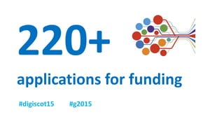 applications for funding
220+
 