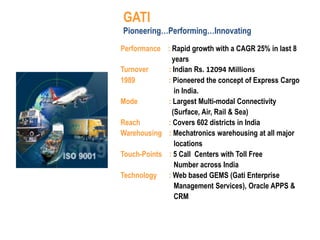 Gati PPT Gati PPT