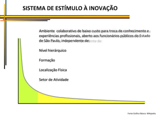 Fonte Gráfico Básico: Wikipedia SISTEMA DE ESTÍMULO À INOVAÇÃO Ambiente  colaborativo de baixo custo para troca de conheci...