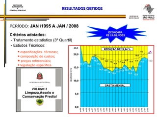 RESULTADOS OBTIDOS PERÍODO:  JAN /1995 A JAN / 2008 Critérios adotados: - Tratamento estatístico (3º Quartil) - Estudos Té...