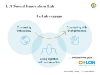 CoLab voyage
Inspired by Theory U, O. Scharmer MIT
Co-sensing
with society
Living together
with communities
Co-creating with
changemakers
I. A Social Innovation Lab
… and after three years…
 