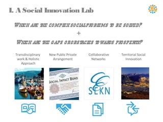Territorial Social
Innovation
Colllaborative
Networks
New Public Private
Arrangement
Transdisciplinary
work & Holistic
Approach
I. A Social Innovation Lab
Which are the complexsocialproblems to be solved?
Which are the gaps orobstacles towards prosperity?
+
 