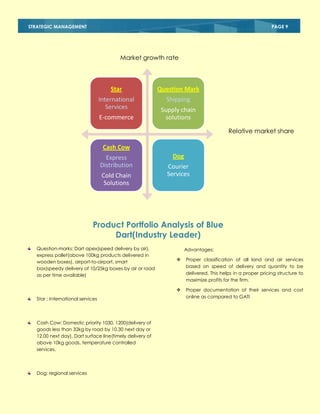 STRATEGIC MANAGEMENT

PAGE 9

Market growth rate

Star

Question Mark

International
Services

Shipping

E-commerce

Supply chain
solutions
Relative market share

Cash Cow
Express
Distribution
Cold Chain
Solutions

Dog
Courier
Services

Product Portfolio Analysis of Blue
Dart(Industry Leader)
Question-marks: Dart apex(speed delivery by air),
express pallet(above 100kg products delivered in
wooden boxes), airport-to-airport, smart
box(speedy delivery of 10/25kg boxes by air or road
as per time available)

Advantages:

Cash Cow: Domestic priority 1030, 1200(delivery of
goods less than 32kg by road by 10.30 next day or
12.00 next day), Dart surface line(timely delivery of
above 10kg goods, temperature controlled
services,

Dog: regional services

Proper classification of all land and air services
based on speed of delivery and quantity to be
delivered. This helps in a proper pricing structure to
maximize profits for the firm.


Star : International services



Proper documentation of their services and cost
online as compared to GATI

 