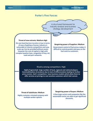 PAGE 6

STRATEGY PROJECT

Porter’s Five Forces

A structured framework for
industry analysis and business
strategy development

Threat of new entrants: Medium-High
On one hand barriers to entry is low in terms
of ease of getting a license; industry is
vulnerable to intense competition and easy
scale-up; Can be provided without assets.
However the cost of capital is high with
complex taxation laws, congestion of key rail,
raod and port networks.

Bargaining power of Suppliers: Medium
Government control of fuel prices makes it
difficult to control,predict and pass on the
fuel costs to customers

Rivalry among competitors: High
Highly fragmented- large number of local, regional and national players.
Commoditization of products due to lack of differenciation leading to further
price erosion. Gati's competitors have business models which allow them to
offer services at pricings to cost senstive customers which Gati cannot.

Threat of Substitutes: Medium
Highly customer oriented company with
multiple vendor options

Bargaining power of buyers: Medium
A few large sectors and companies like the
automobile sector are able to get significant
discounts.

 