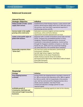 STRATEGIC MANAGEMENT

PAGE 7

Balanced Scorecard
Internal Process
Strategic Objective
Global provider of India- centric
supply chain services

Services leader in the rapidly
growing online retail sector
Leader in Asia pacific region of
global SCM solutions

Responsible corporate citizen "Green Gati".

Initiative
Establishment of Gati-Kintetsu Express, a joint venture with
Kintetsu World Express (KWE) which has in 200 cities across
30 countries. Gain from KWE's operational expertise in
warehousing services and 3PL.
Dedicated e-commerce logistics services covering
warehouse, online and home delivery
requirements has been planned and is on track
Expansion with a number of locations across India and Asia
Pacific. Company has consolidated position in China,
Hongkong, Thailand & Singapore and re-structured
investment in international subsidiaries. Control will be
through the Singapore subsidiary company i.e. Gati Asia
Pacific Pte Ltd., (GAP) and it has closed Gati Holdings
Ltd.,(GHL) Mauritius, the erstwhile direct subsidiary.
The main focus areas are Education, Community &
Environment. Initiatives:
Gati MC High School, Nagore, Tamil Nadu
Relief Initiative to the Assam Floodvictims
Health checkup camp for drivers & handlers
Gati Government High School, Hyderabad, Andhra Pradesh
Green Belt Plantation
Blood Donation Camp

Financial
Strategy

Initiative

Grow shipping business
profitably

During FY2012 the shipping division recorded a revenue of
Rs. 180 mn and loss from operations of Rs. 288 mn against
Rs. 923 mn and Rs. 162 mn respectively in the previous
year. Gati has restructured the shipping business into a
wholly owned subsidiary -Gati Ship Private
Limited and inducted a strategic partner to raise
required capital.
Investment in increasing capacity to cater to this industry.

profitable growth of
e-Commerce, Cold Chain and
International Freight Forwarding
businesses

 