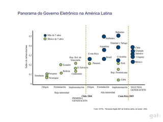 Panorama do Governo Eletrônico na América Latina




                                      Fonte: CEPAL, “Panorama Digital 2007 de América Latina y el Caribe”, 2009.
 