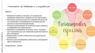 GATILHOSEVENTOS
Treinamento de Habilidades e Competências
Objetivo
Estabelecer melhor as funções e os conjuntos de
habilidades disponíveis e exigidos em sua organização;
Determinar as lacunas entre as competências atuais de
um colaborador e as habilidades necessárias para ter
sucesso em uma determinada função;
Fornecer recomendações de treinamento para melhorar
as habilidades dos colaboradores;
Identificar as habilidades de destino, isto é, entender o
que é necessário para um colaborador passe da função A
para a função B;
Compreender e medir a eficácia de seus programas de
treinamento;
Revisar como as habilidades melhoraram o desempenho
após o treinamento.
 
Carga horária :  4 horas
 