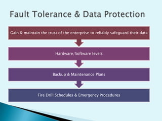 Gain & maintain the trust of the enterprise to reliably safeguard their data

Hardware/Software levels

Backup & Maintenance Plans

Fire Drill Schedules & Emergency Procedures

 
