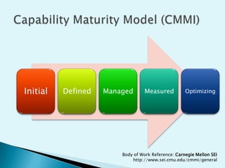 Initial

Defined

Managed

Measured

Optimizing

Body of Work Reference: Carnegie Mellon SEI
http://www.sei.cmu.edu/cmmi/general

 