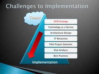 ECM Strategy
Technology as a Service
Architecture Design
IT Resources
Pilot Project Selection
Risk Analysis
Best Practices

Implementation

 