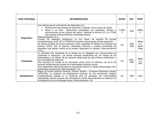 FASE FUNCIONAL                                        RECOMENDACIÓN                                            EV/GR     ENT     PROF


                  Los criterios para la confirmación del diagnóstico son
                       • Historia bien documentada de exposición a asbesto, sílice o polvo de carbón.
                       • Rayos X de tórax           alteraciones compatibles con asbestosis, silicosis o       2-4/B y           Médic
                                                                                                                         EPS
                           neumoconiosis de los mineros del carbón, utilizando la técnica ILO ó un TCAR           C               o
                           que muestre cambios fibróticos intersticiales difusos.
                  (Recomendación 7.4.1)
  Diagnóstico
                  Cuando los hallazgos radiológicos no son claros, se requiere de ayudas
                  complementarias como TAC ó TACAR (Tomografía computarizada de alta resolución)                                 Médic
                  Se indican pruebas de función pulmonar como capacidad de difusión de monóxido de                       EPS,     oy
                                                                                                                4/C
                  carbono (DCO), test de ejercicio, elasticidad pulmonar y pruebas funcionales de                        ARP     Neum
                  pequeñas vías aéreas cuando se el proceso diagnostico lo requiere. (Recomendación                              ólogo
                  7.4.2 )
                  La actividad más importante en el manejo de un trabajador con neumoconiosis es
                  suspender la exposición. Las demás opciones terapéuticas son de manejo de los
                  especialistas y no difieren de las opciones dadas para las otras fibrosis pulmonares, y
                                                                                                                                 Médic
                  son principalmente paliativas.                                                                         EPS –
  Tratamiento                                                                                                   3/C               oy
                  Otra actividad de manejo es la vacunación anual contra la influenza, con el fin de                      ARP
                                                                                                                                 SGC
                  prevenir complicaciones propias de la enfermedad pulmonar crónica.
                  Si se diagnóstica silito-tuberculosis se recomienda realizar el manejo farmacológico anti-
                  tuberculoso convencional (Recomendación 7.5)
                  Según el Comité conjunto American Thoracic Society – European Respiratory Society
                  (ATS-ERS), un programa de rehabilitación pulmonar es una intervención integral,
 Rehabilitación   multidisciplinaria basada en la evidencia para los pacientes con enfermedades                 4/C      ARP     SGC
                  respiratorias crónicas quienes son sintomáticos y tienen frecuentemente un deterioro en
                  la realización de sus actividades diarias (Recomendación 7.6)




                                                             135
 