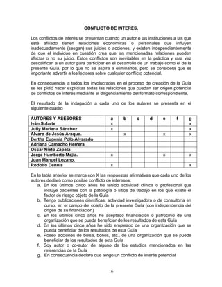 CONFLICTO DE INTERÉS.

Los conflictos de interés se presentan cuando un autor o las instituciones a las que
esté afiliado tienen relaciones económicas o personales que influyen
inadecuadamente (sesgan) sus juicios o acciones, y existen independientemente
de que el individuo en cuestión crea que las mencionadas relaciones pueden
afectar o no su juicio. Estos conflictos son inevitables en la práctica y rara vez
descalifican a un autor para participar en el desarrollo de un trabajo como el de la
presente Guía, por lo que no se aspira a eliminarlos, pero se considera que es
importante advertir a los lectores sobre cualquier conflicto potencial.

En consecuencia, a todos los involucrados en el proceso de creación de la Guía
se les pidió hacer explícitas todas las relaciones que puedan ser origen potencial
de conflictos de interés mediante el diligenciamiento del formato correspondiente.

El resultado de la indagación a cada uno de los autores se presenta en el
siguiente cuadro

AUTORES Y ASESORES                       a      b      c      d      e      f     g
Iván Solarte                             x                                        x
Jully Mariana Sánchez                    x                                        x
Alvaro de Jesús Araque.                         x                    x            x
Bertha Eugenia Polo Alvarado
Adriana Camacho Herrera
Oscar Nieto Zapata
Jorge Humberto Mejía.                    x                           x            x
Juan Manuel Lozano.
Rodolfo Dennis                           x                                        x

En la tabla anterior se marca con X las respuestas afirmativas que cada uno de los
autores declaró como posible conflicto de intereses.
   a. En los últimos cinco años he tenido actividad clínica o profesional que
       incluye pacientes con la patología o sitios de trabajo en los que existe el
       factor de riesgo objeto de la Guía
   b. Tengo publicaciones científicas, actividad investigadora o de consultoría en
       curso, en el campo del objeto de la presente Guía (con independencia del
       origen de su financiación)
   c. En los últimos cinco años he aceptado financiación o patrocinio de una
       organización que se pueda beneficiar de los resultados de esta Guía
   d. En los últimos cinco años he sido empleado de una organización que se
       pueda beneficiar de los resultados de esta Guía
   e. Poseo acciones de bolsa, bonos, etc., de una organización que se puede
       beneficiar de los resultados de esta Guía
   f. Soy autor o co-autor de alguno de los estudios mencionados en las
       referencias de la Guía
   g. En consecuencia declaro que tengo un conflicto de interés potencial


                                        16
 
