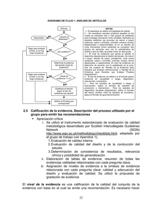 DIAGRAMA DE FLUJO 1. ANÁLISIS DE ARTÍCULOS


                                         Artículo                                          NOTAS
                                                                1 – El desenlace se refiere a la patología de interés.
                                                                2 – Se consideran estudios analíticos aquellos en los
                             NO                                 cuales se comparan dos o más grupos de población
            Descartarlo                ¿Aporta al
                                                                para investigar asociación entre variables. Ejemplos de
                                      desenlace1?
                                                                estudios analíticos (se enuncian de menor a mayor
                                                                potencia): casos y controles, cohortes, ensayos clínicos
                                              SI                aleatorizados o experimentales. Si en un estudio de
                                                                corte transversal (cross sectional) se comparan dos
      Dejar para analizar                                       grupos de personas (uno con la característica de
       al final, si no hay   NO
                                     ¿Es analítico2?            interés y otro sin ella), se puede incluir en este grupo.
       mejor evidencia                                          3 – El nivel de evidencia que aporta el estudio lo
                                                                determina básicamente el diseño del estudio. De menor
                                              SI                a mayor: estudio de casos, prevalencia, corte (cross
                                                                sectional), casos y controles, cohortes, ensayo clínico
                                  Determine la potencia         aleatorizado o experimental. El nivel de evidencia se
                                   del estudio (nivel de        determina de acuerdo con lo establecido en la guía.
                                        evidencia)3             (Ver los cuadros de “Niveles de la Evidencia para
                                                                Estudios que Evalúan Intervenciones” y “Niveles de la
                                                                Evidencia para Estudios que Evalúan Pruebas
      Dejar para analizar                                       Diagnósticas”).
       al final, si no hay   NO        ¿Nivel de                4 - El tipo de evidencia: se refiere a si el artículo aporta
       mejor evidencia              evidencia 1 o 2?            evidencia en causalidad o riesgo, diagnóstico,
                                                                intervención o pronóstico.
                                              SI                5 – Para los estudios de causalidad o riesgo e
                                                                intervención, aplica el formato de estudios de
                                   Clasifique el estudio        prevención o intervención.        Para los estudios de
                                     según el tipo de           diagnóstico (pruebas diagnósticas), aplica el formato
                                  evidencia que aporta4         del mismo nombre. Para los estudios de pronóstico,
                                                                aplica el formato de igual denominación.


                                  Aplicar el formato que
                                      corresponda5


2.5      Calificación de la evidencia. Descripción del proceso utilizado por el
         grupo para emitir las recomendaciones
             Apreciación crítica
                  i. Se utilizó el instrumento estandarizado de evaluación de calidad
                     metodológica desarrollado por Scottish Intercollegiate Guidelines
                     Network                                                   (SIGN)
                     http://www.sign.ac.uk/methodology/checklists.html, adaptado por
                     el grupo de trabajo (ver Apendice 1).
                      1. Evaluación de validez interna
                      2. Evaluación de calidad del diseño y de la conducción del
                         estudio
                      3. Determinación de consistencia de resultados, relevancia
                         clínica y posibilidad de generalización
                 ii. Elaboración de tablas de evidencia: resumen de todas las
                     evidencias validadas relacionadas con cada pregunta clave.
                iii. Asignación de niveles de evidencia a la síntesis de evidencia
                     relacionada con cada pregunta clave: calidad y adecuación del
                     diseño y evaluación de calidad. Se utilizó la propuesta de
                     gradación de evidencia

El nivel de la evidencia es una calificación de la calidad del conjunto de la
evidencia con base en el cual se emite una recomendación. Es necesario hacer


                                                           22
 