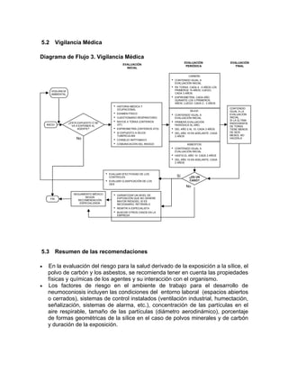 5.2          Vigilancia Médica

Diagrama de Flujo 3. Vigilancia Médica
                                                                                                EVALUACIÓN                EVALUACIÓN
                                                           EVALUACIÓN
                                                                                                 PERIÓDICA                   FINAL
                                                             INICIAL

                                                                                                   CARBÓN:
                                                                                      •   CONTENIDO IGUAL A
                                                                                          EVALUACIÓN INICIAL
                                                                                      •   RX TORAX: CADA 4 - 5 AÑOS LOS
       VIGILANCIA                                                                         PRIMEROS 15 AÑOS; LUEGO,
       AMBIENTAL                                                                          CADA 3 AÑOS.
                                                                                      •   ESPIROMETRÍA: CADA AÑO
                                                                                          DURANTE LOS 3 PRIMEROS
                                                                                          AÑOS; LUEGO: CADA 2 - 3 AÑOS
                                                   •   HISTORIA MÉDICA Y
                                                       OCUPACIONAL                                                        CONTENIDO
                                                                                                    SÍLICE:               IGUAL A LA
                                                   •   EXAMEN FÍSICO
                                                                                      •   CONTENIDO IGUAL A               EVALUACIÓN
                                                   •   CUESTIONARIO RESPIRATORIO          EVALUACIÓN INICIAL              INICIAL.
                                                                                                                          SI LA ÚLTIMA
                    ¿ESTÁ EXPUESTO O SE            •   RAYOS X TÓRAX (CRITERIOS       •   PRIMERA EVALUACIÓN              RADIOGRAFÍA
    INICIO            VA A EXPONER AL                  OIT)                               PERIÓDICA AL AÑO.               DE TORAX
                          AGENTE?                  •   ESPIROMETRÍA (CRITERIOS ATS)   •   DEL AÑO 2 AL 10: CADA 3 AÑOS    TIENE MENOS
                                                   •   SI EXPUESTO A SÍLICE:          •   DEL AÑO 10 EN ADELANTE: CADA    DE SEIS
                                                       TUBERCULINA                        2 AÑOS                          MESES, NO
                         No                        •   CONSEJO ANTITABACO
                                                                                                                          HACERLA

                                                   •   COMUNICACIÓN DEL RIESGO                    ASBESTOS:
                                                                                      •   CONTENIDO IGUAL A
                                                                                          EVALUACIÓN INICIAL
                                                                                      •   HASTA EL AÑO 10: CADA 3 AÑOS
                                                                                      •   DEL AÑO 10 EN ADELANTE: CADA
                                                                                          2 AÑOS



                                            •   EVALUAR EFECTIVIDAD DE LOS
                                                CONTROLES                                  Sí       ¿ES UN
                                            •   EVALUAR CLASIFICACIÓN DE LOS                        CASO?
                                                GES
                                                                                                 No

                       SEGUIMIENTO MÉDICO          •   GARANTIZAR UN NIVEL DE
                              SEGÚN                    EXPOSICIÓN QUE NO GENERE
      FIN                 RECOMENDACIÓN                MAYOR RIESGSO, SI ES
                           ESPECIALIZADA               NECESAARIO, RETIRARLO
                                                   •   REMITIR A ESPECIALISTA
                                                   •   BUSCAR OTROS CASOS EN LA
                                                       EMPRESA




5.3          Resumen de las recomendaciones

•    En la evaluación del riesgo para la salud derivado de la exposición a la sílice, el
     polvo de carbón y los asbestos, se recomienda tener en cuenta las propiedades
     físicas y químicas de los agentes y su interacción con el organismo.
•    Los factores de riesgo en el ambiente de trabajo para el desarrollo de
     neumoconiosis incluyen las condiciones del entorno laboral (espacios abiertos
     o cerrados), sistemas de control instalados (ventilación industrial, humectación,
     señalización, sistemas de alarma, etc.), concentración de las partículas en el
     aire respirable, tamaño de las partículas (diámetro aerodinámico), porcentaje
     de formas geométricas de la sílice en el caso de polvos minerales y de carbón
     y duración de la exposición.
 