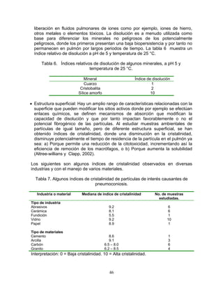 liberación en fluidos pulmonares de iones como por ejemplo, iones de hierro,
  otros metales o elementos tóxicos. La disolución es a menudo utilizada como
  base para diferenciar los minerales no peligrosos de los potencialmente
  peligrosos, donde los primeros presentan una baja biopersistencia y por tanto no
  permanecen en pulmón por largos periodos de tiempo. La tabla 6 muestra un
  índice relativo de disolución a pH de 5 y temperatura de 25 °C.

      Tabla 6. Índices relativos de disolución de algunos minerales, a pH 5 y
                               temperatura de 25 °C.

                              Mineral                     Índice de disolución
                              Cuarzo                                1
                           Cristobalita                             2
                          Sílice amorfo                            10

• Estructura superficial: Hay un amplio rango de características relacionadas con la
  superficie que pueden modificar los sitios activos donde por ejemplo se efectúan
  enlaces químicos, se definen mecanismos de absorción que modifican la
  capacidad de disolución y que por tanto impactan favorablemente o no el
  potencial fibrogénico de las partículas. Al estudiar muestras ambientales de
  partículas de igual tamaño, pero de diferente estructura superficial, se han
  obtenido índices de cristalinidad, donde una disminución en la cristalinidad,
  disminuye potencialmente el tiempo de residencia de la partícula en el pulmón ya
  sea: a) Porque permite una reducción de la citotoxicidad, incrementando así la
  eficiencia de remoción de los macrófagos, o b) Porque aumenta la solubilidad
  (Altree-willians y Clapp, 2002).

Los siguientes son algunos índices de cristalinidad observados en diversas
industrias y con el manejo de varios materiales.

  Tabla 7. Algunos índices de cristalinidad de partículas de interés causantes de
                                 pneumoconiosis.

   Industria o material     Mediana de índice de cristalinidad       No. de muestras
                                                                       estudiadas.
Tipo de industria
Abrasivos                                   9.2                             6
Cerámica                                    8.1                             6
Fundición                                   5.5                             1
Vidrio                                      9.2                             10
Papel                                       8.9                             1

Tipo de materiales
Cemento                                      8.6                            1
Arcilla                                      9.1                            3
Carbón                                    6.5 – 8.0                         6
Granito                                   6.2 – 8.5                         4
Interpretación: 0 = Baja cristalinidad. 10 = Alta cristalinidad.



                                             46
 