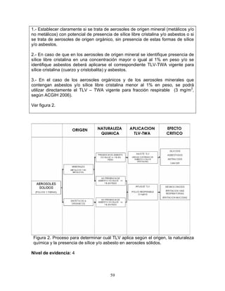 1.- Establecer claramente si se trata de aerosoles de origen mineral (metálicos y/o
no metálicos) con potencial de presencia de sílice libre cristalina y/o asbestos o si
se trata de aerosoles de origen orgánico, sin presencia de estas formas de sílice
y/o asbestos.

2.- En caso de que en los aerosoles de origen mineral se identifique presencia de
sílice libre cristalina en una concentración mayor o igual al 1% en peso y/o se
identifique asbestos deberá aplicarse el correspondiente TLV-TWA vigente para
sílice cristalina (cuarzo y cristobalita) y asbestos.

3.- En el caso de los aerosoles orgánicos y de los aerosoles minerales que
contengan asbestos y/o sílice libre cristalina menor al 1% en peso, se podrá
utilizar directamente el TLV – TWA vigente para fracción respirable (3 mg/m3,
según ACGIH 2006).

Ver figura 2.




 Figura 2. Proceso para determinar cuál TLV aplica según el origen, la naturaleza
 química y la presencia de sílice y/o asbesto en aerosoles sólidos.

Nivel de evidencia: 4




                                         59
 