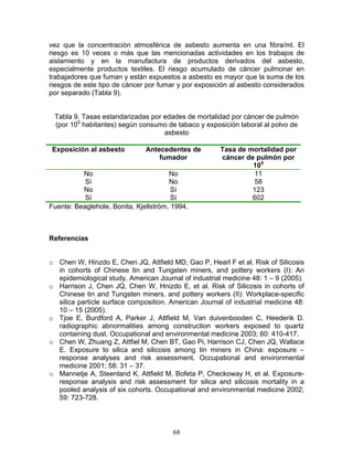 vez que la concentración atmosférica de asbesto aumenta en una fibra/ml. El
riesgo es 10 veces o más que las mencionadas actividades en los trabajos de
aislamiento y en la manufactura de productos derivados del asbesto,
especialmente productos textiles. El riesgo acumulado de cáncer pulmonar en
trabajadores que fuman y están expuestos a asbesto es mayor que la suma de los
riesgos de este tipo de cáncer por fumar y por exposición al asbesto considerados
por separado (Tabla 9).


 Tabla 9. Tasas estandarizadas por edades de mortalidad por cáncer de pulmón
 (por 105 habitantes) según consumo de tabaco y exposición laboral al polvo de
                                   asbesto

Exposición al asbesto          Antecedentes de         Tasa de mortalidad por
                                   fumador             cáncer de pulmón por
                                                                105
          No                           No                       11
           Sí                          No                       58
          No                            Sí                      123
           Sí                           Sí                      602
Fuente: Beaglehole, Bonita, Kjellström, 1994.



Referencias


o Chen W, Hinzdo E, Chen JQ, Attfield MD, Gao P, Hearl F et al. Risk of Silicosis
  in cohorts of Chinese tin and Tungsten miners, and pottery workers (I): An
  epidemiological study. American Journal of industrial medicine 48: 1 – 9 (2005).
o Harrison J, Chen JQ, Chen W, Hnizdo E, et al. Risk of Silicosis in cohorts of
  Chinese tin and Tungsten miners, and pottery workers (II): Workplace-specific
  silica particle surface composition. American Journal of industrial medicine 48:
  10 – 15 (2005).
o Tjoe E, Burdford A, Parker J, Attfield M, Van duivenbooden C, Heederik D.
  radiographic abnormalities among construction workers exposed to quartz
  containing dust. Occupational and environmental medicine 2003; 60: 410-417.
o Chen W, Zhuang Z, Attfiel M, Chen BT, Gao Pi, Harrison CJ, Chen JQ, Wallace
  E. Exposure to silica and silicosis among tin miners in China: exposure –
  response analyses and risk assessment. Occupational and environmental
  medicine 2001; 58: 31 – 37.
o Mannetje A, Steenland K, Attfield M, Bofeta P, Checkoway H, et al. Exposure-
  response analysis and risk assessment for silica and silicosis mortality in a
  pooled analysis of six cohorts. Occupational and environmental medicine 2002;
  59: 723-728.



                                        68
 