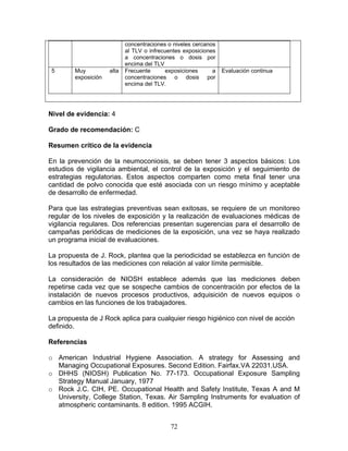 concentraciones o niveles cercanos
                            al TLV o infrecuentes exposiciones
                            a concentraciones o dosis por
                            encima del TLV
 5      Muy          alta   Frecuente      exposiciones      a   Evaluación continua
        exposición          concentraciones o dosis por
                            encima del TLV.




Nivel de evidencia: 4

Grado de recomendación: C

Resumen crítico de la evidencia

En la prevención de la neumoconiosis, se deben tener 3 aspectos básicos: Los
estudios de vigilancia ambiental, el control de la exposición y el seguimiento de
estrategias regulatorias. Estos aspectos comparten como meta final tener una
cantidad de polvo conocida que esté asociada con un riesgo mínimo y aceptable
de desarrollo de enfermedad.

Para que las estrategias preventivas sean exitosas, se requiere de un monitoreo
regular de los niveles de exposición y la realización de evaluaciones médicas de
vigilancia regulares. Dos referencias presentan sugerencias para el desarrollo de
campañas periódicas de mediciones de la exposición, una vez se haya realizado
un programa inicial de evaluaciones.

La propuesta de J. Rock, plantea que la periodicidad se establezca en función de
los resultados de las mediciones con relación al valor límite permisible.

La consideración de NIOSH establece además que las mediciones deben
repetirse cada vez que se sospeche cambios de concentración por efectos de la
instalación de nuevos procesos productivos, adquisición de nuevos equipos o
cambios en las funciones de los trabajadores.

La propuesta de J Rock aplica para cualquier riesgo higiénico con nivel de acción
definido.

Referencias

o American Industrial Hygiene Association. A strategy for Assessing and
  Managing Occupational Exposures. Second Edition. Fairfax.VA 22031.USA.
o DHHS (NIOSH) Publication No. 77-173. Occupational Exposure Sampling
  Strategy Manual January, 1977
o Rock J.C. CIH, PE. Occupational Health and Safety Institute, Texas A and M
  University, College Station, Texas. Air Sampling Instruments for evaluation of
  atmospheric contaminants. 8 edition. 1995 ACGIH.


                                             72
 