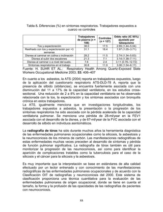 Tabla 8. Diferencias (%) en síntomas respiratorios. Trabajadores expuestos a
                               cuarzo vs controles

                                             Trabajadores                  Odds ratio (IC 95%)
                                                               Controles
                                             de pizarra (n =                 ajustado por
                                                               (n = 127)
                                                  108)                        tabaquismo
           Tos y expectoración                    38.0           17.5       2.69 (1.44–5.04)
 Resfriado con tos y expectoración por >3         31.1           18.4       1.97 (1.05–3.71)
                 semanas
 Disnea al caminar en colina o inclinación          28.2         11.5       2.74 (1.34–5.63)
      Disnea al subir dos escalones                 21.3          7.1       3.14 (1.38–7.11)
  Disnea al caminar o a nivel del suelo.             7.6          2.4       3.11 (0.76–12.72)
   Síntomas respiratorios en el trabajo             30.8         11.9       3.08 (1.54–6.17)
Fuente: H. SUHR ET AL.: Respiratory Health Among Quartz-Exposed Slate
Workers Occupational Medicine 2003; 53: 406–407

En cuanto a los asbestos, la ATS (2004) reporta en trabajadores expuestos, luego
de la aplicación del cuestionario respiratorio ATS-DLD-78 A, reporta que la
presencia de silbido (sibilancias), se encuentra fuertemente asociada con una
disminución del 11 a 17% de la capacidad ventilatoria, en los estudios cross-
sectional. Una reducción de 2 a 8% en la capacidad ventilatoria se ha observado
relacionada con la tos, la expectoración y los síntomas asociados con bronquitis
crónica en estos trabajadores.
La ATS, igualmente menciona que en investigaciones longitudinales, los
trabajadores expuestos a asbestos, la presentación o la progresión de los
síntomas respiratorios ha sido asociada con la pérdida acelerada de la capacidad
ventilatoria pulmonar. Se menciona una pérdida de 28-ml/year en la FEV1
asociada con el desarrollo de la disnea, y de 67-ml/year de la FVC asociada con el
desarrollo de silbido en individuos asintomáticos.

La radiografía de tórax ha sido durante muchos años la herramienta diagnóstica
de las enfermedades pulmonares ocupacionales como la silicosis, la asbestosis y
la neumoconiosis de los mineros de carbón. Las manifestaciones radiográficas de
estas enfermedades muchas veces preceden al desarrollo de síntomas y pérdida
de función pulmonar significativa. La radiografía de tórax también es útil para
monitorizar la progresión de las neumoconiosis, así como para identificar la
aparición de complicaciones tratables como la tuberculosis para el caso de la
silicosis y el cáncer para la silicosis y la asbestosis.

Es muy importante que la interpretación se base en estándares de alta calidad
efectuado por un lector entrenado y con conocimiento de las manifestaciones
radiográficas de las enfermedades pulmonares ocupacionales y de acuerdo con la
Clasificación OIT de radiografías y neumoconiosis del 2000. Este sistema de
clasificación proporciona una técnica cuantitativa para la evaluación de las
enfermedades pulmonares de origen ocupacional, donde se tiene en cuenta el
tamaño, la forma y la profusión de las opacidades de las radiografías de pacientes
con neumoconiosis.


                                               88
 