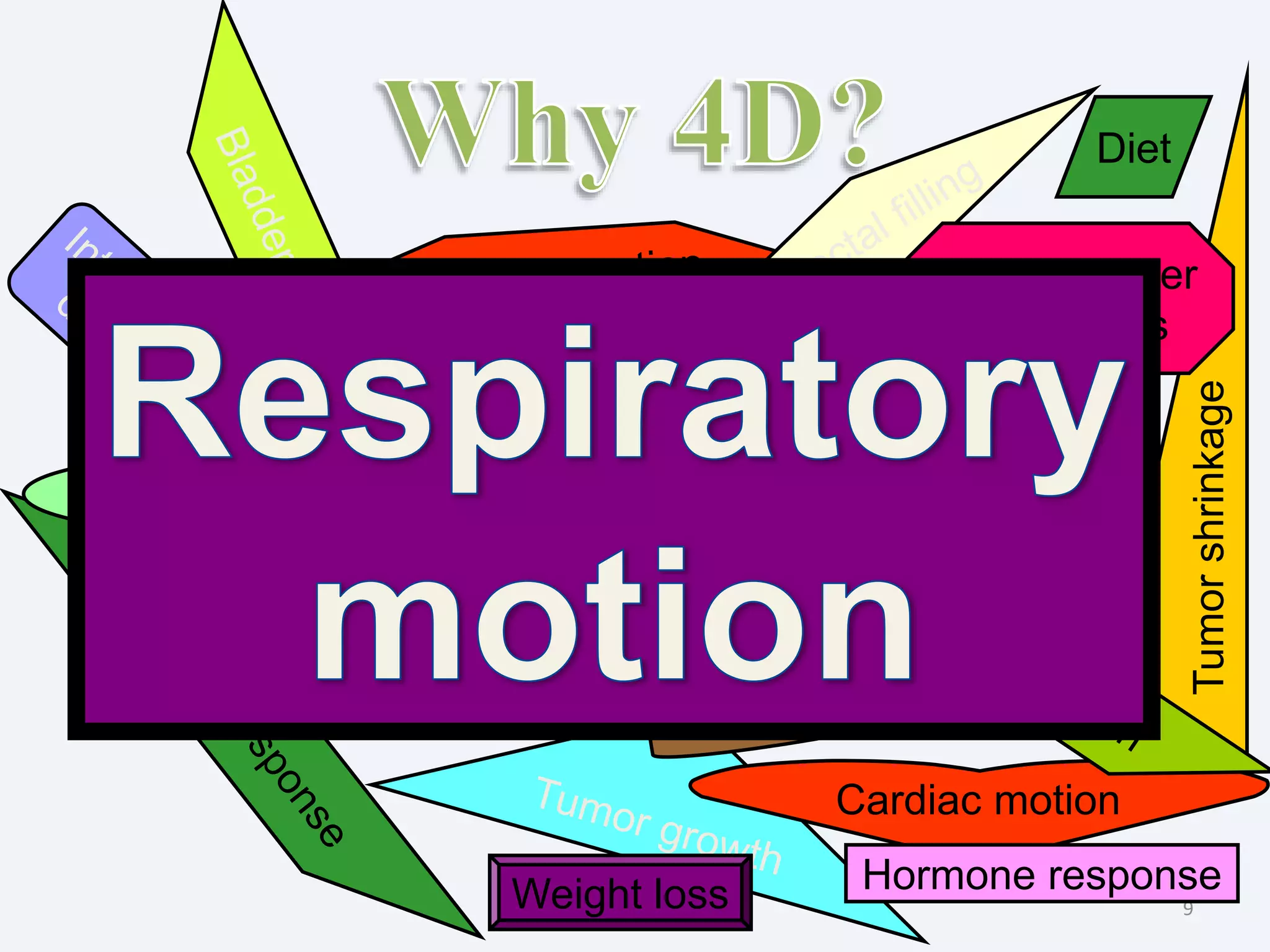 4D Scan and Respiratory Gating | PPTX