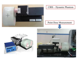 CIRS – Dynamic Phantom
Point Dose Measurement
 