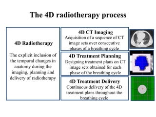 4D Radiotherapy
4D CT Imaging
4D Treatment Planning
4D Treatment Delivery
Acquisition of a sequence of CT
image sets over consecutive
phases of a breathing cycle
The explicit inclusion of
the temporal changes in
anatomy during the
imaging, planning and
delivery of radiotherapy
Designing treatment plans on CT
image sets obtained for each
phase of the breathing cycle
Continuous delivery of the 4D
treatment plans throughout the
breathing cycle
The 4D radiotherapy process
 