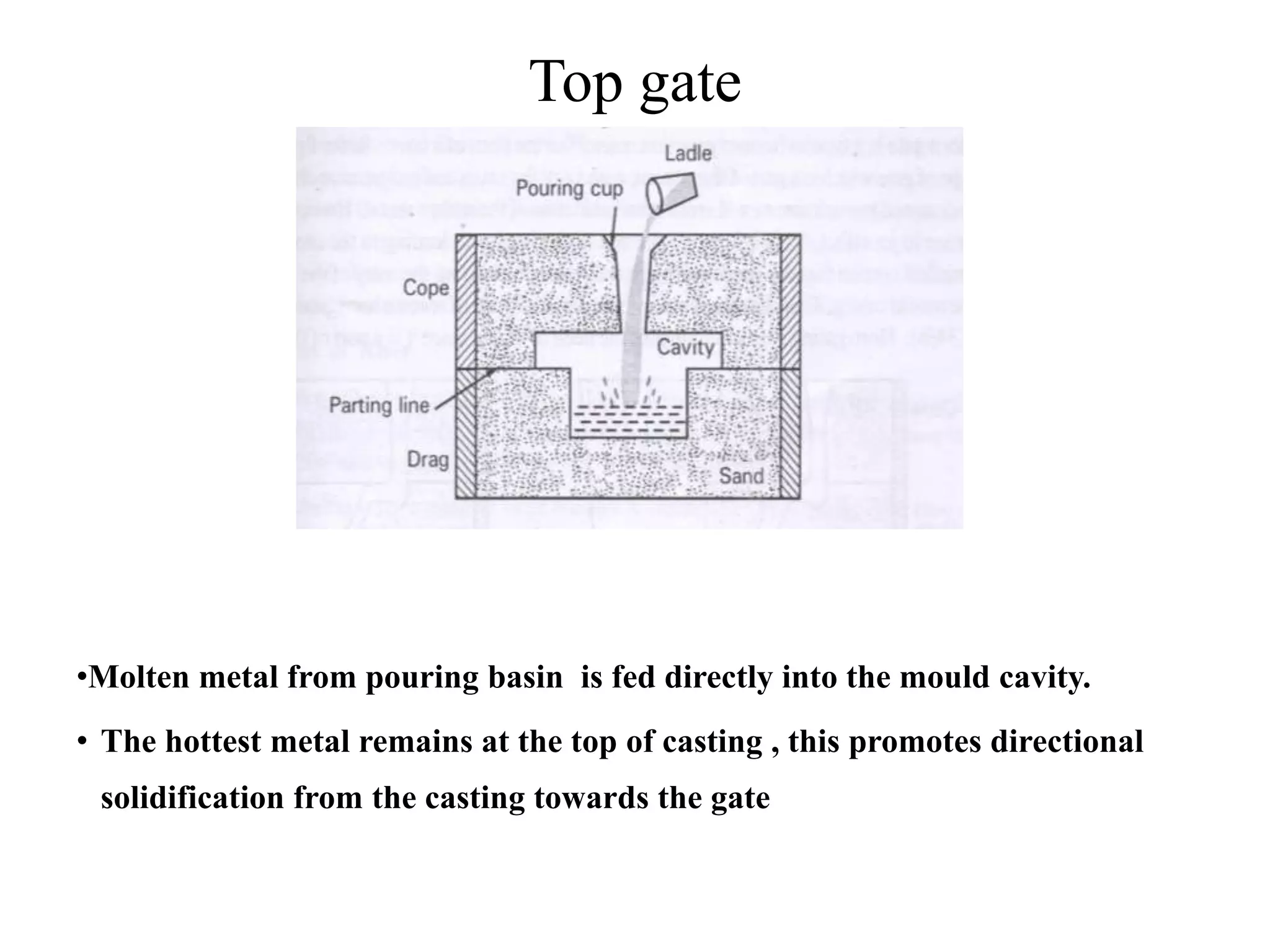 Top gate
•Molten metal from pouring basin is fed directly into the mould cavity.
• The hottest metal remains at the top of casting , this promotes directional
solidification from the casting towards the gate
 