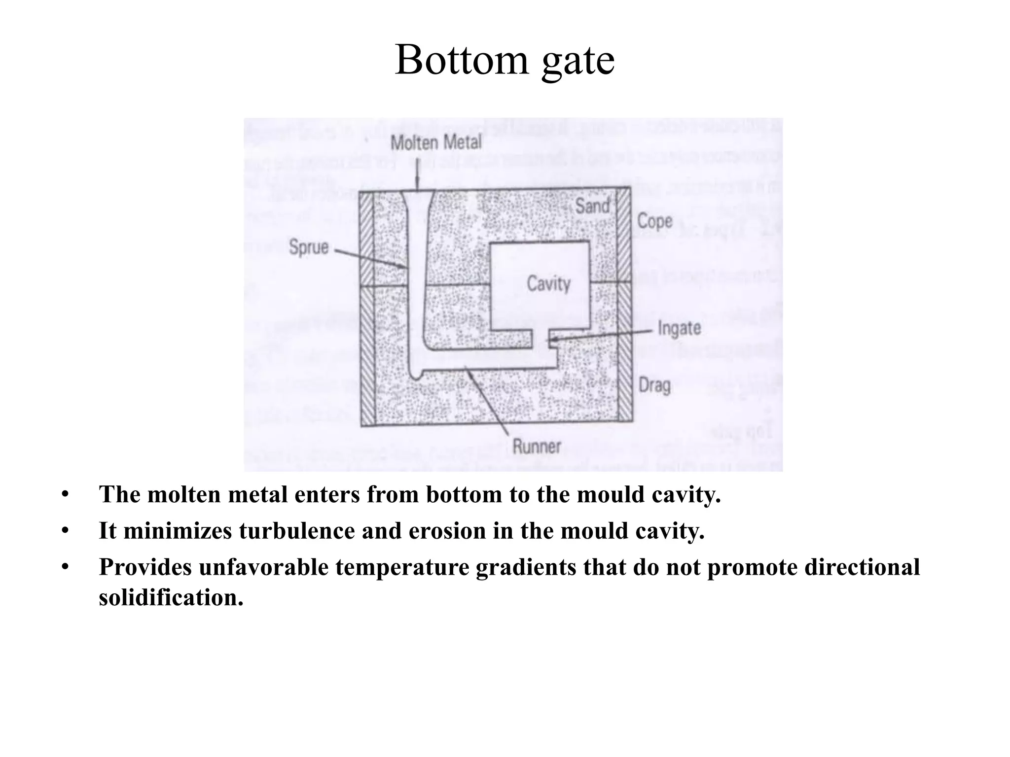 Bottom gate
• The molten metal enters from bottom to the mould cavity.
• It minimizes turbulence and erosion in the mould cavity.
• Provides unfavorable temperature gradients that do not promote directional
solidification.
 
