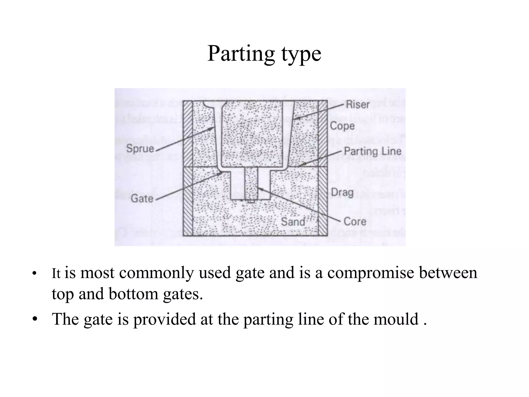 Parting type
• It is most commonly used gate and is a compromise between
top and bottom gates.
• The gate is provided at the parting line of the mould .
 