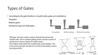 Material Conditional Gate GATING SYSTEM When the molten metal poured into the Mould Cavity ...
