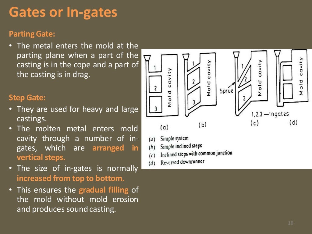 Gating system CASTING PROCESSES