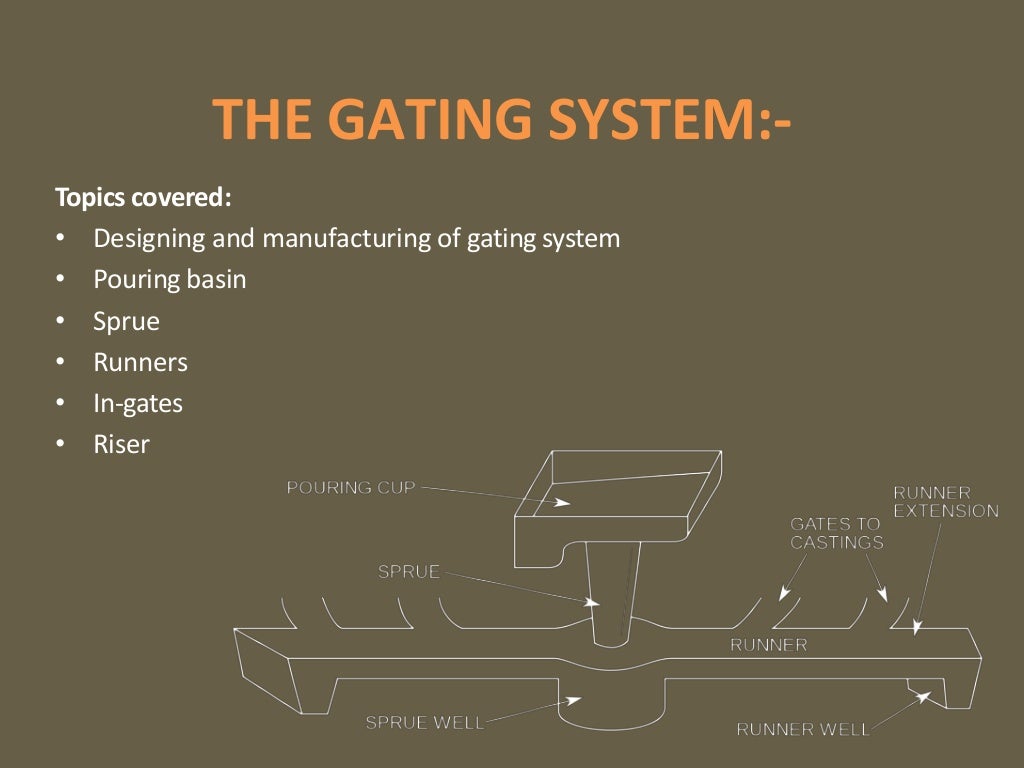 Gating system CASTING PROCESSES