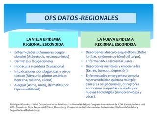 OPS DATOS -REGIONALES
LA VIEJA EPIDEMIA
REGIONAL ESCONDIDA
 Enfermedades pulmonares ocupa-
cionales (Asbestosis, neumoconiosis)
 Dermatosis Ocupacionales
 Hipoacusia y sordera Ocupacional
 Intoxicaciones por plaguicidas y otros
tóxicos (Mercurio, plomo, arsénico,
benceno, tolueno, xileno)
 Alergias (Asma, rinitis, dermatitis por
hipersensibilidad)
LA NUEVA EPIDEMIA
REGIONAL ESCONDIDA
 Desordenes Musculo esqueléticos (Dolor
lumbar, síndrome de túnel del carpo).
 Enfermedades cardiovasculares .
 Desordenes mentales y emociona-les
(Estrés, burnout, depresión).
 Enfermedades emergentes: como la
hipersensibilidad química múltiple,
canceres ocupacionales, disruptores
endocrinos y aquellas causadas por
nuevas tecnologías (nanotecnología y
otras).
Rodríguez-Guzmán, J. Salud Ocupacional en las Américas. En: Memorias del 300 Congreso Internacional de ICOH. Cancún, México 2012
OPS . Tomado de: Ficha Técnica de EP No. 1, Marzo 2013. Prevención de las Enfermedades Profesionales. Día Mundial de Salud y
Seguridad en el Trabajo 2013 .
 