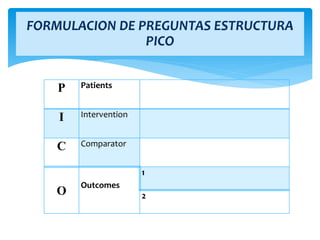 FORMULACION DE PREGUNTAS ESTRUCTURA
PICO
P Patients
I Intervention
C Comparator
O
Outcomes
1
2
 