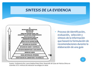  Proceso de identificación,
evaluación, selección y
síntesis de la información
que basará la formulación de
recomendaciones durante la
elaboración de una guía
SINTESIS DE LA EVIDENCIA
Fuente: Conferencia Dra. Laura Catalina Prieto Pinto. Desarrollo de Guías de Práctica Clínica en
Colombia. IETS. Instituto de evaluación tecnológica en salud.
6
 
