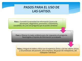 PASOS PARA EL USO DE
LAS GATISO.
Paso 1. Convertir la necesidad de información (acerca de
prevención, diagnóstico, pronostico, tratamiento,
causalidad, etc.) en una pregunta que se pueda contestar.
Paso 2. Obtener la mejor evidencia para dar respuesta a la pregunta.
Restringidas a fuentes de información ya evaluada
Paso 3. Integrar el análisis crítico con la experticia clínica y con los valores únicos
y circunstancias del paciente, de la empresa, del grupo de trabajadores, del
trabajador individual.
 