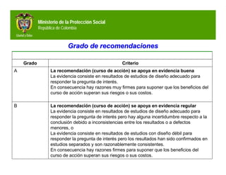 Ministerio de la Protección Social
            República de Colombia



                            Grado de recomendaciones

    Grado                                           Criterio
A                 La recomendación (curso de acción) se apoya en evidencia buena
                  La evidencia consiste en resultados de estudios de diseño adecuado para
                  responder la pregunta de interés.
                  En consecuencia hay razones muy firmes para suponer que los beneficios del
                  curso de acción superan sus riesgos o sus costos.

B                 La recomendación (curso de acción) se apoya en evidencia regular
                  La evidencia consiste en resultados de estudios de diseño adecuado para
                  responder la pregunta de interés pero hay alguna incertidumbre respecto a la
                  conclusión debido a inconsistencias entre los resultados o a defectos
                  menores, o
                  La evidencia consiste en resultados de estudios con diseño débil para
                  responder la pregunta de interés pero los resultados han sido confirmados en
                  estudios separados y son razonablemente consistentes.
                  En consecuencia hay razones firmes para suponer que los beneficios del
                  curso de acción superan sus riesgos o sus costos.
 