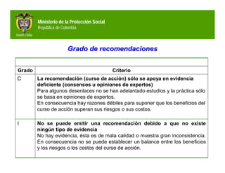 Ministerio de la Protección Social
        República de Colombia



                        Grado de recomendaciones


Grado                                        Criterio
C       La recomendación (curso de acción) sólo se apoya en evidencia
        deficiente (consensos u opiniones de expertos)
        Para algunos desenlaces no se han adelantado estudios y la práctica sólo
        se basa en opiniones de expertos.
        En consecuencia hay razones débiles para suponer que los beneficios del
        curso de acción superan sus riesgos o sus costos.

I       No se puede emitir una recomendación debido a que no existe
        ningún tipo de evidencia
        No hay evidencia, ésta es de mala calidad o muestra gran inconsistencia.
        En consecuencia no se puede establecer un balance entre los beneficios
        y los riesgos o los costos del curso de acción.
 