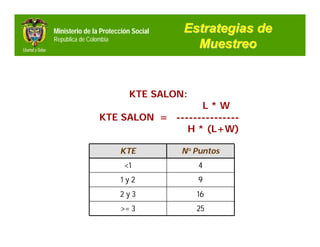 Ministerio de la Protección Social   Estrategias de
República de Colombia
                                       Muestreo


                          KTE SALON:
                                   L*W
                 KTE SALON = ---------------
                                H * (L+W)

                        KTE          N° Puntos
                         <1             4
                        1y2             9
                        2y3             16
                        >= 3            25
 