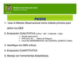 Ministerio de la Protección Social
         República de Colombia




                                      PASOS
1. Usar el Método Observacional como método primario para

  definir los GES

2. Evaluación CUALITATIVA (critico – alto – moderado – bajo)
                  Simple observación
                  PFR (GTC 45…….Matriz de Peligros)
                  CAJA DE HERRAMIENTAS DE CONTROL QUÍMICO (Tollkit)

3. Identifique los GES críticos

4. Evaluación CUANTITATIVA

5. Manejo con herramientas Estadísticas.
 