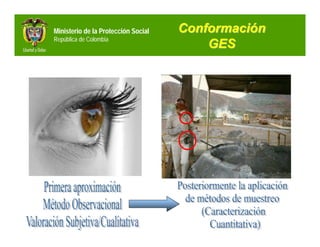 Ministerio de la Protección Social   Conformación
República de Colombia
                                         GES
 