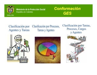 Ministerio de la Protección Social   Conformación
República de Colombia
                                         GES
 