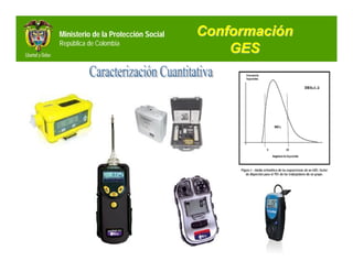 Ministerio de la Protección Social   Conformación
República de Colombia
                                         GES
 